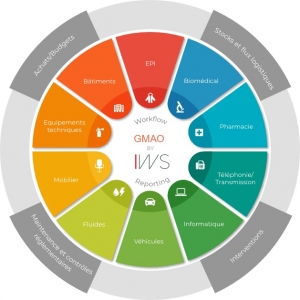 ISILOG IWS INFINITY XL Gestion Technique du Patrimoine - GMAO