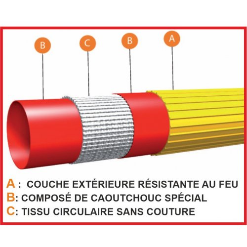 TUYAU INCENDIE BLINDEX